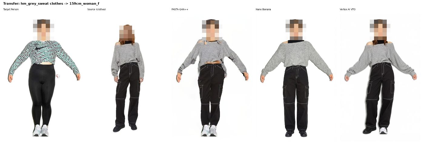 3-engine: simple garments on curvy body