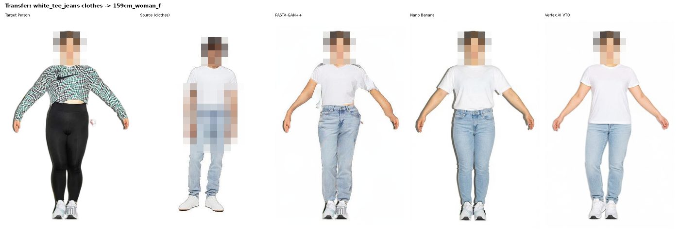 3-engine showdown highlight: male clothing on curvy female body