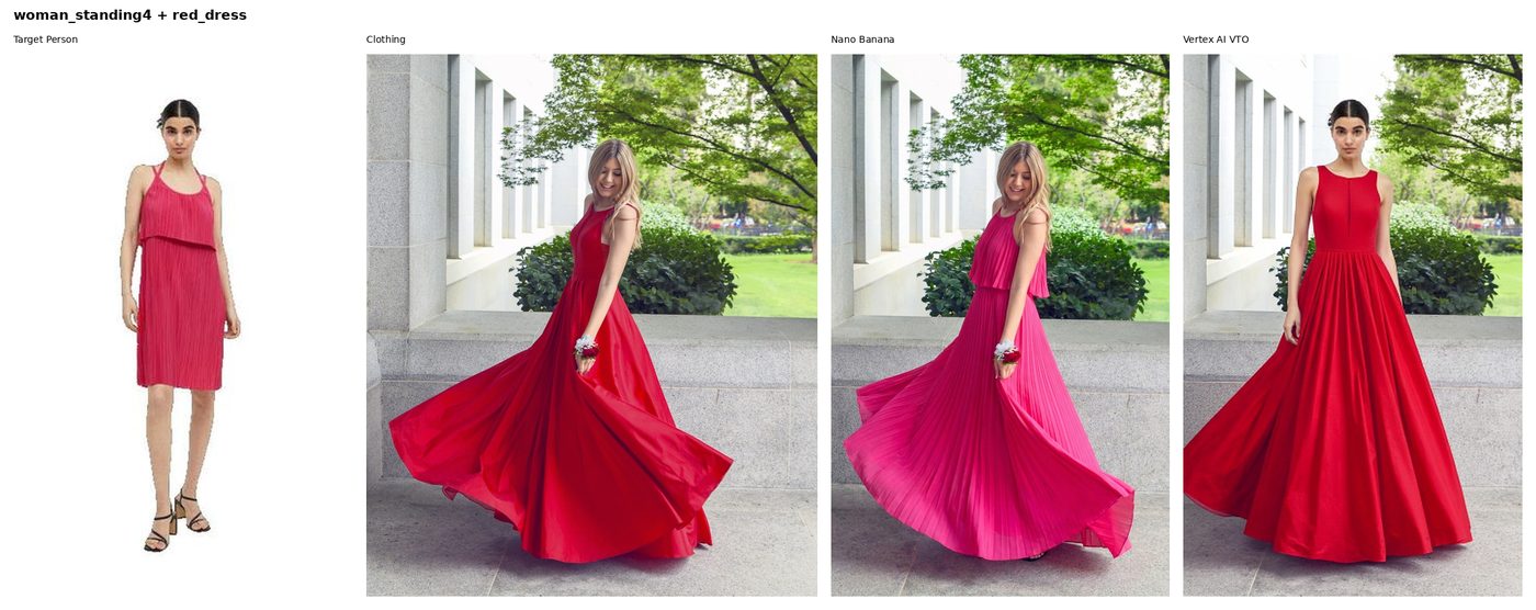 Red dress comparison