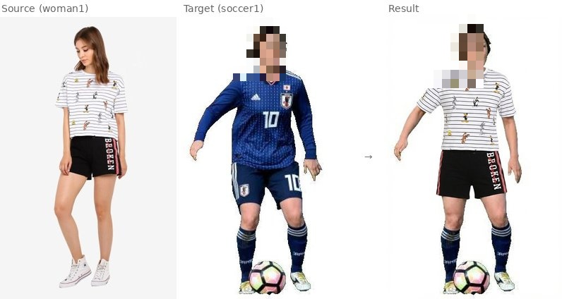 Low-resolution action pose: face quality degraded in result